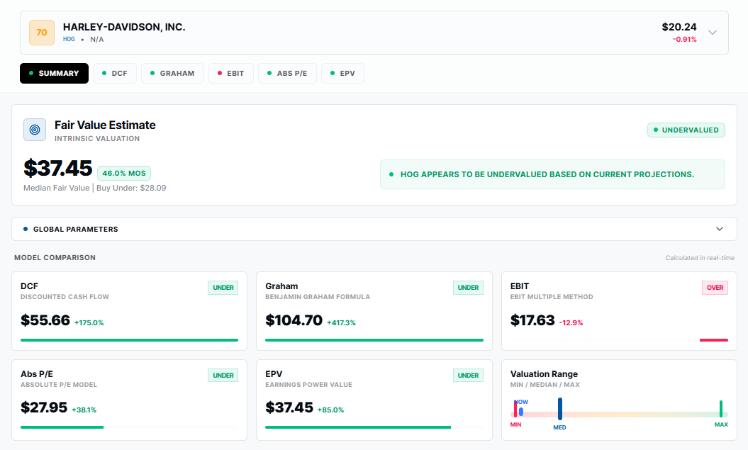 Old School Value Valuation Dashboard