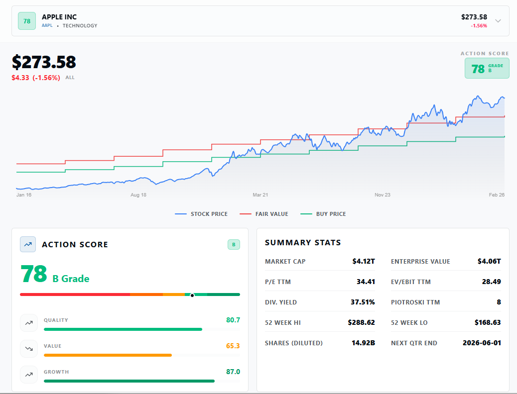 Old School Value Dashboard