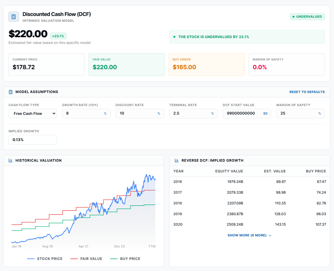 Discounted Cash Flow Dashboard