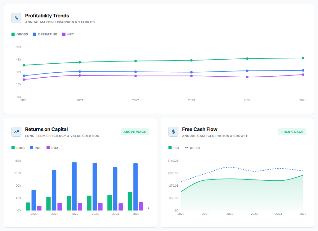 Price over Free Cash Flow
