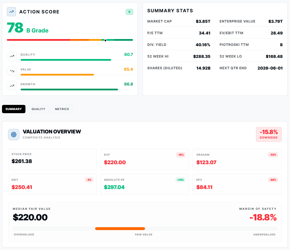 Stock Valuation Guide